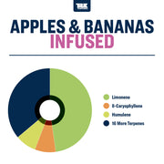 Apples and Bananas True Terpenes Canada
