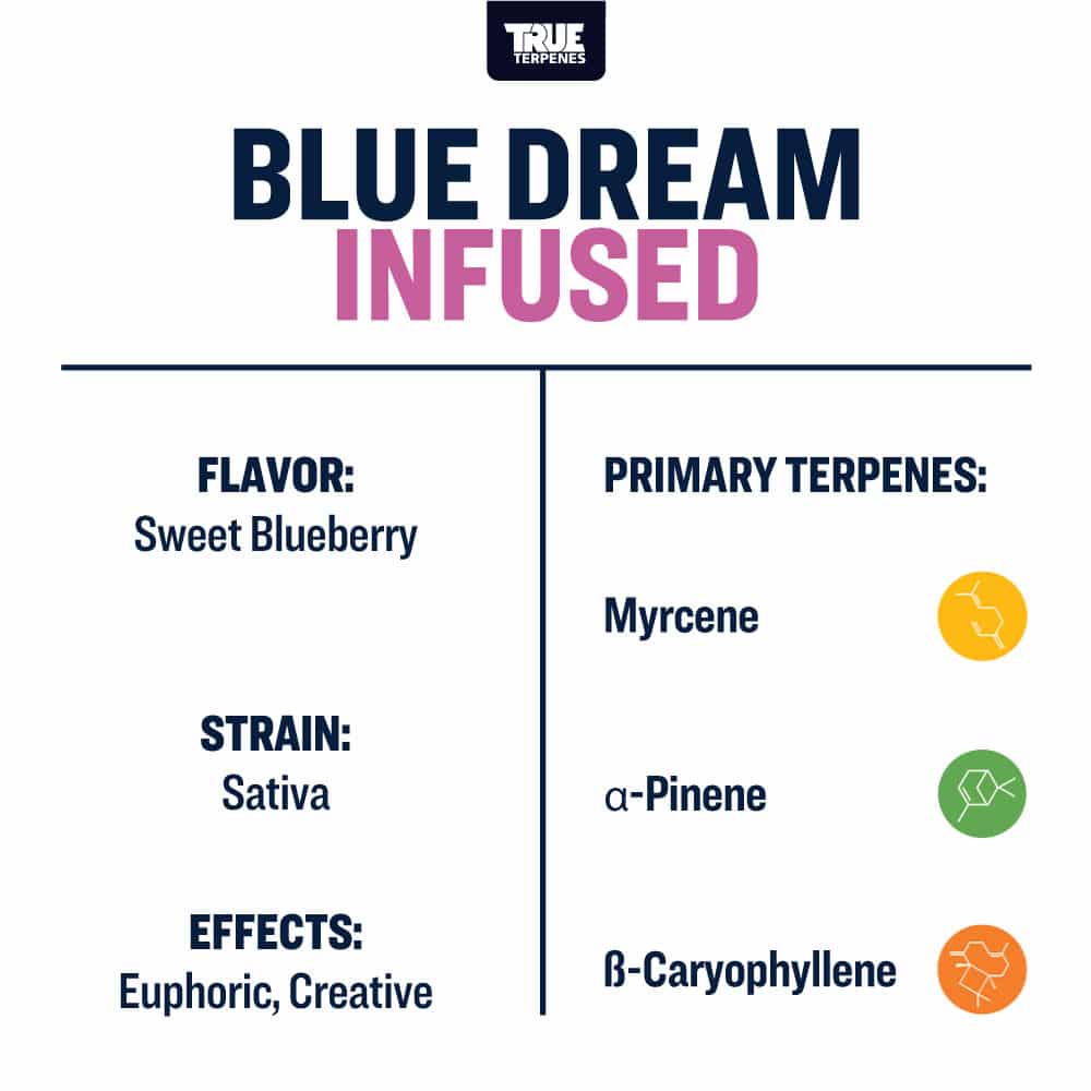True Terpenes - Blue Dream — Head Candy Smoke Shop