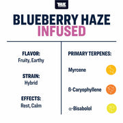 Blueberry Haze True Terpenes Canada