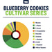 Blueberry Cookies Cultivar Series True Terpenes Canada