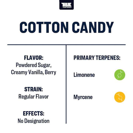 Cotton Candy True Terpenes Flavours Canada