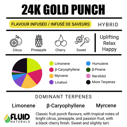 24K Gold Punch Fluid Naturals Terpenes Buy Online in Canada