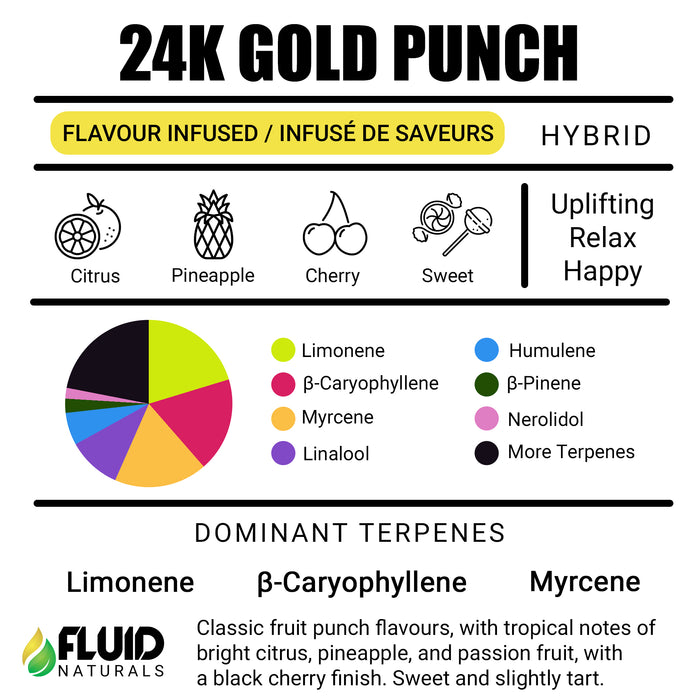 24K Gold Punch Fluid Naturals Terpenes Buy Online in Canada