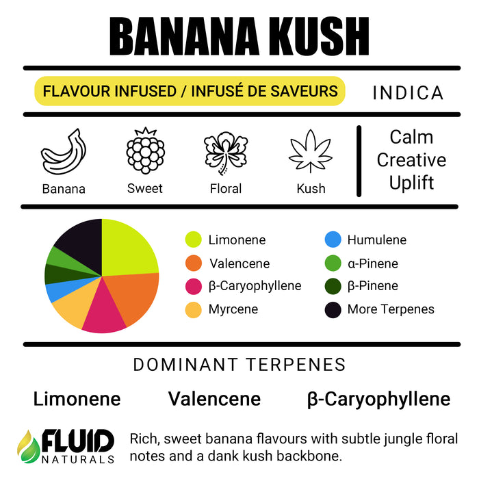 Banana Kush Fluid Naturals Buy Terpenes Canada