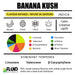 Banana Kush Fluid Naturals Buy Terpenes Canada