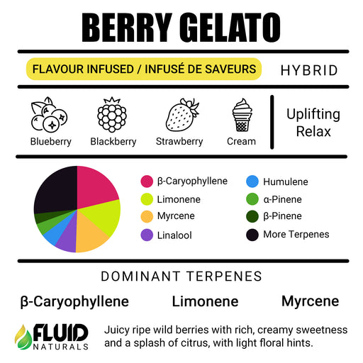 Berry Gelato Fluid Naturals Terpenes Canada