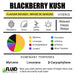 Blackberry Kush Fluid Naturals Terpenes Online in Canada