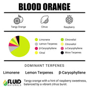 Blood Orange Fluid Naturals Terpenes Canada
