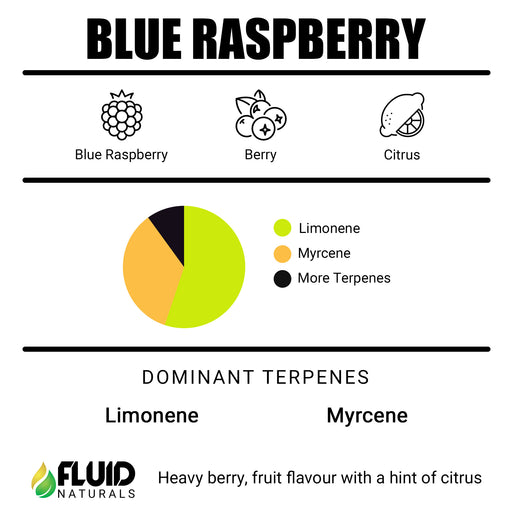 Blue Raspberry Fluid Naturals Terpene Flavour Profile Canada