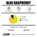 Blue Raspberry Fluid Naturals Terpene Flavour Profile Canada