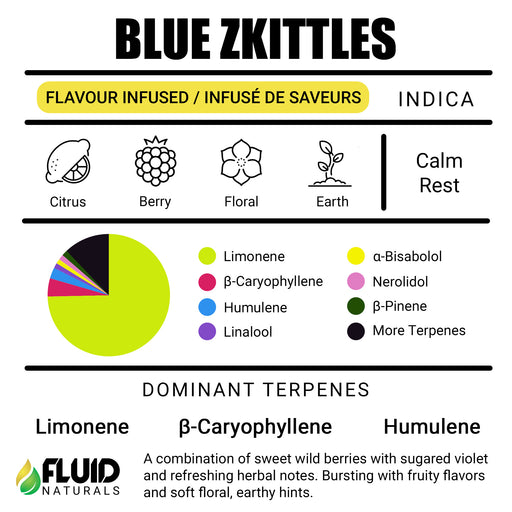 Blue Zkittles Fluid Naturals Profil de Terpene Strain Profile Canada