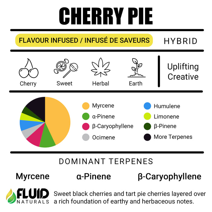 Cherry Pie Fluid Naturals Terpene Strain Profiles Canada
