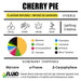 Cherry Pie Fluid Naturals Terpene Strain Profiles Canada