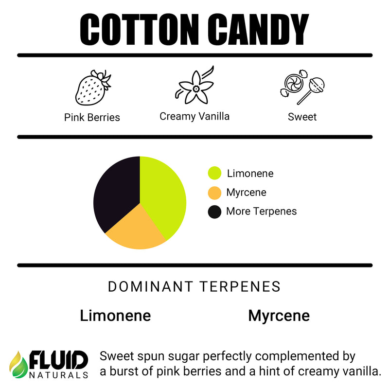 Cotton Candy Fluid Naturals Canada