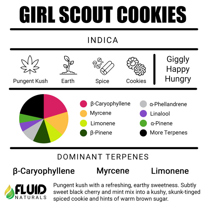 Girl Scout Cookies Fluid Naturals Terpenes Canada