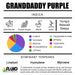 Granddaddy Purple GDP Fluid Natural Terpenes Canada