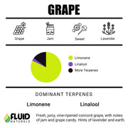 Fluid Naturals Grape Terpene Flavor Canada