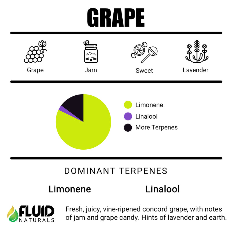 Fluid Naturals Grape Terpene Flavor Canada