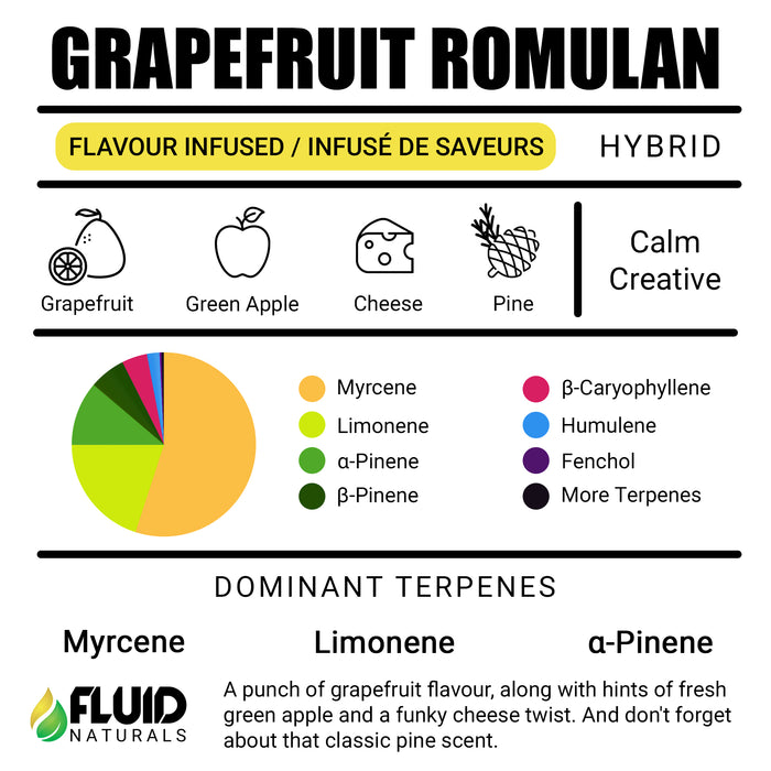 Grapefruit Romulan Fluid Naturals Terpenes Canada