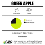 Green Apple Fluid Naturals Terpenes Canada