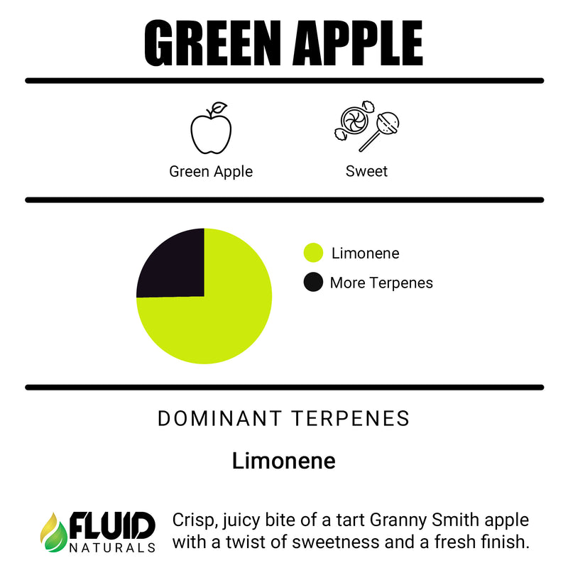 Green Apple Fluid Naturals Terpenes Canada