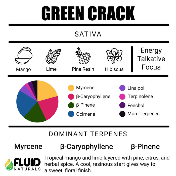 Green Crack Fluid Naturals Terpenes Online Canada