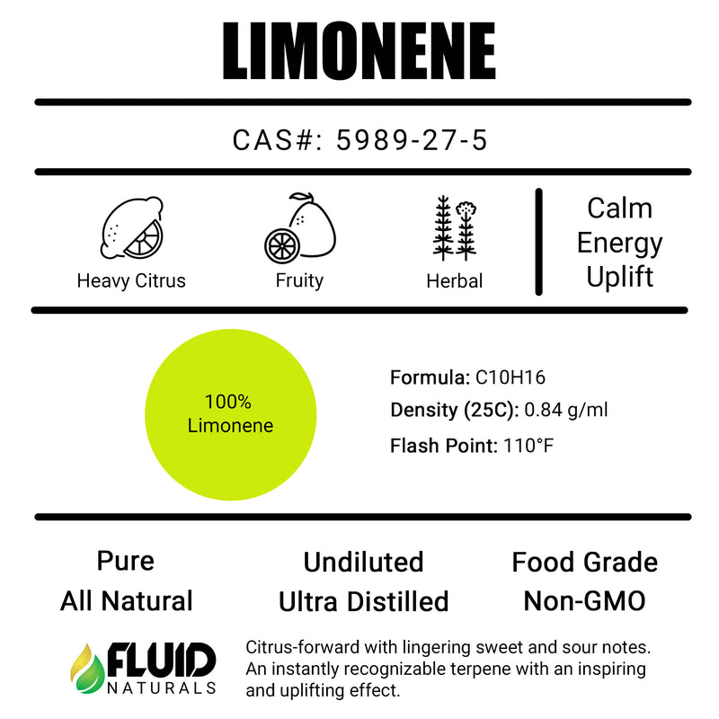 Limonene Fluid Naturals Pure Terpene Isolates Canada