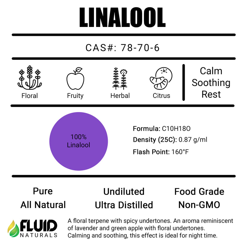 Linalool Fluid Naturals Pure Terpene Isolates Canada