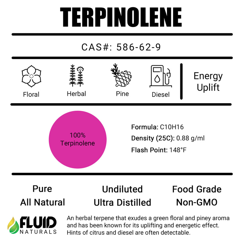 Terpinolene Fluid Naturals Pure Terpene Isolates Canada