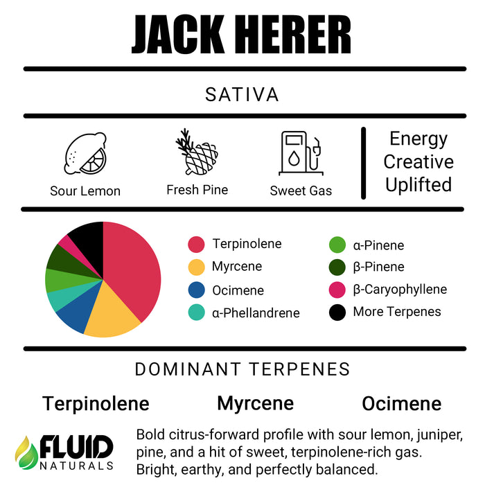 Jack Herer Fluid Naturals Terpenes Canada