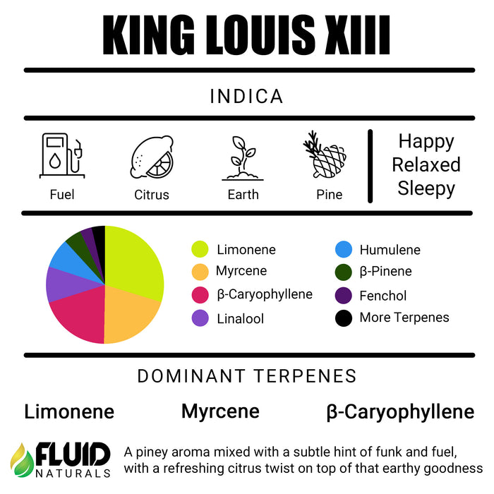 King Louis Fluid Naturals Profil de Terpene Strain Profile Canada