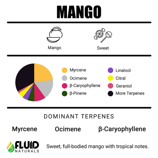 Mango Fluid Naturals Terpenes Canada