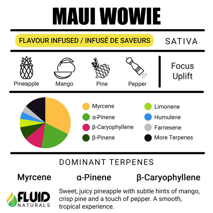 Maui Wowie Fluid Naturals Terpenes Canada