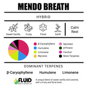 Mendo Breath Fluid Naturals Terpenes Canada