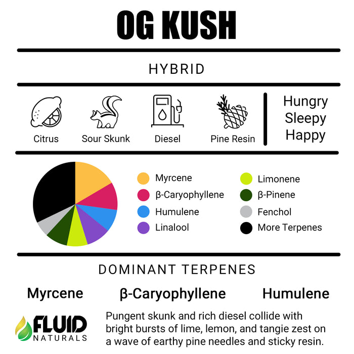 OG Kush Terpenes Buy Online Canada