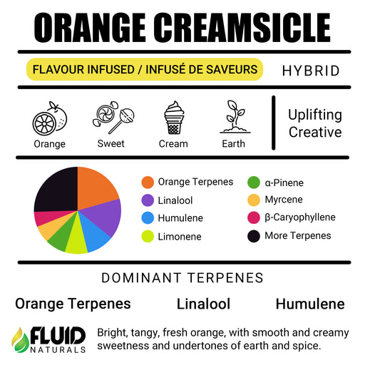 Orange Creamsicle Fluid Naturals Terpenes Canada