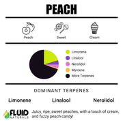 Peach Fluid Naturals Terpenes Canada