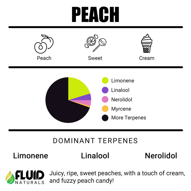 Peach Fluid Naturals Terpenes Canada