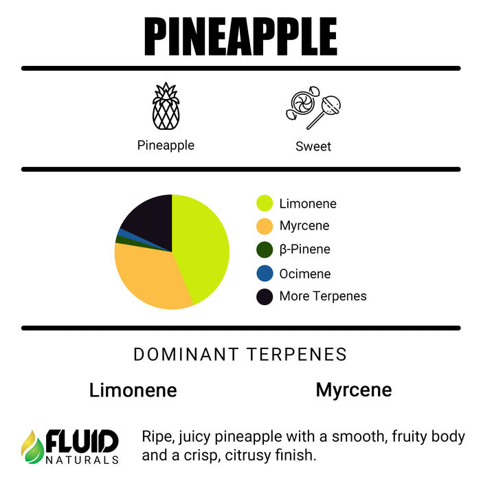 Pineapple Fluid Naturals Terpenes Canada