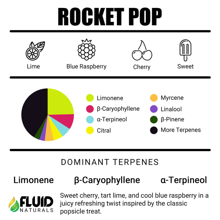 Rocket Pop Fluid Naturals Terpene Flavoring Online Canada