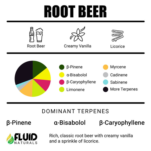 Root Beer Fluid Naturals Terpenes Flavor Online Canada