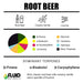 Root Beer Fluid Naturals Terpenes Flavor Online Canada