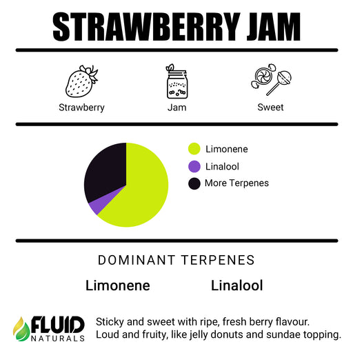 Strawberry Jam Fluid Naturals Terpene Flavoring Buy Online in Canada