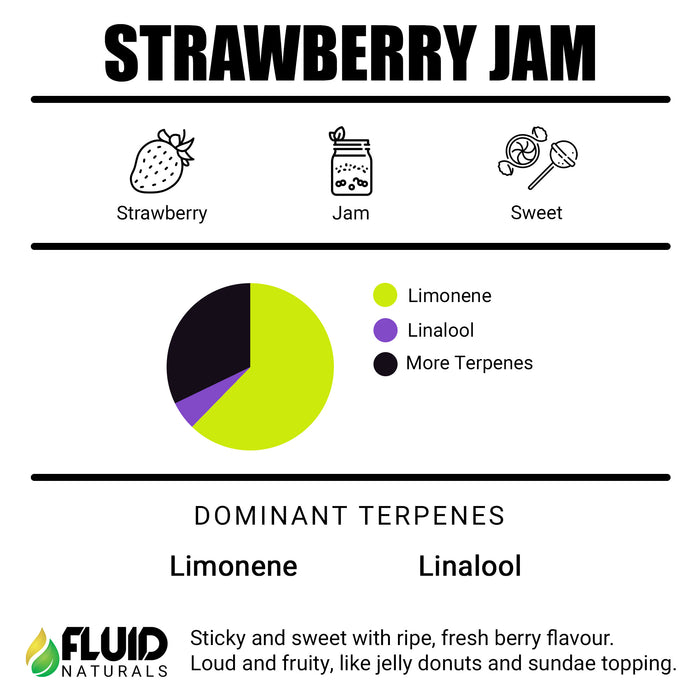 Strawberry Jam Fluid Naturals Terpene Flavoring Buy Online in Canada