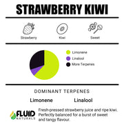 Strawberry Kiwi Fluid Naturals Terpenes Canada