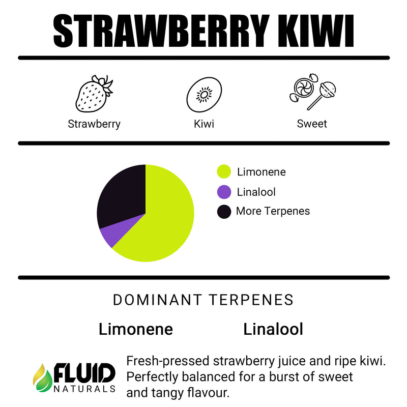Strawberry Kiwi Fluid Naturals Terpenes Canada
