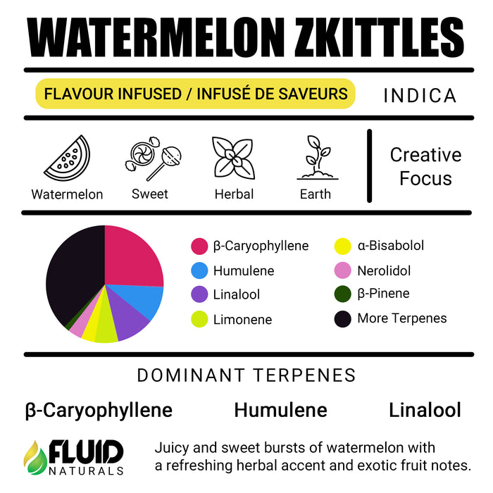 Watermelon Zkittles Fluid Naturals Buy Terpenes Canada
