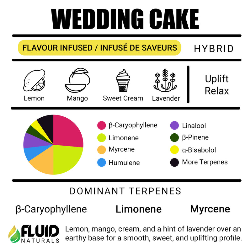 Wedding Cake Fluid Naturals Terpenes Online Canada