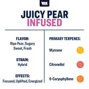 Juicy Pear Flavor Infused Strain Profile True Terpenes Canada