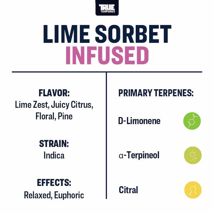 True Terpenes - Lime Sorbet